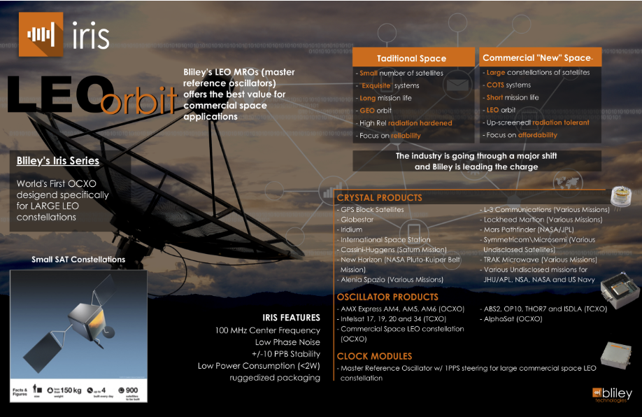 Iris SP-E恒溫晶振OCXO 用于LEO和小型衛星
