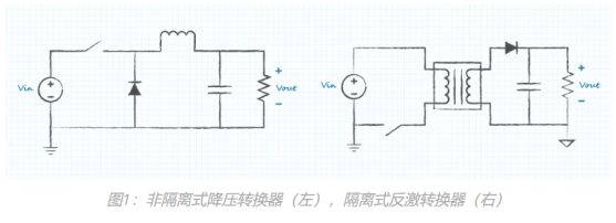 隔離式與非隔離式電源的區(qū)別 隔離式與非隔離式電源的區(qū)別