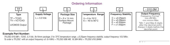 Connor Winfield TFLD/TVLD系列工業級高精度晶體振蕩器TCXO/VCTCXO訂購指南