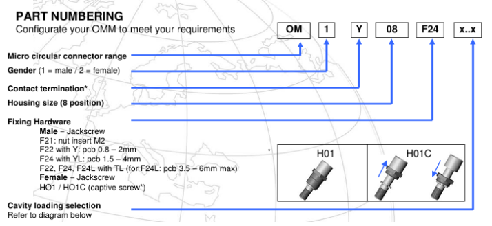 Nicomatic微型圓形連接器訂購(gòu)指南