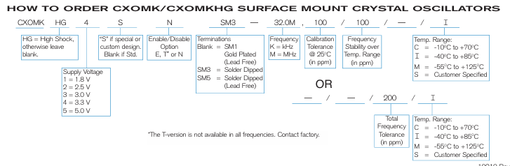 Statek CXOMK/CXOMKHG晶振訂購指南