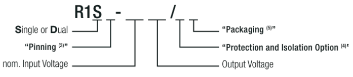 RECOM R1S-3.33.3/H-R DC/DC轉換器選型指南