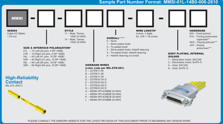 AirBorn MicroSI 系列 金屬機(jī)身高速 Micro-D 連接器選型指南