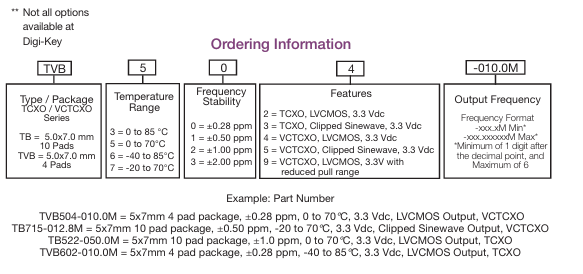 Connor-Winfield TBxxx/TVBxxx系列TCXO/VCTCXO選型指南 Connor-Winfield TBxxx/TVBxxx系列TCXO/VCTCXO選型指南