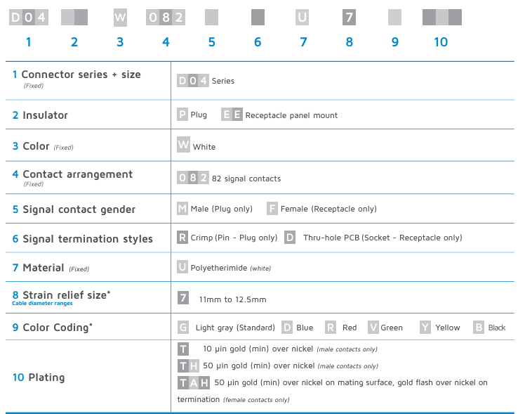 Hypertronics D04系列訂購指南