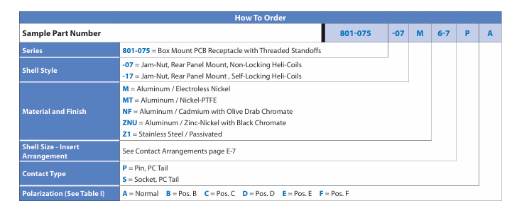 Glenair 801-075系列連接器