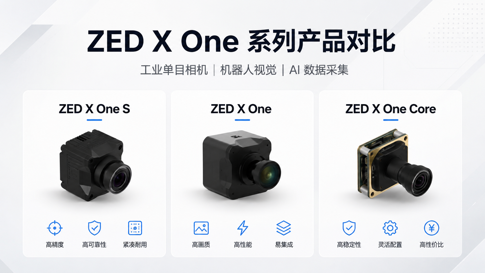Stereolabs ZED X One S、ZED X One、ZED X One Core工業單目相機對比